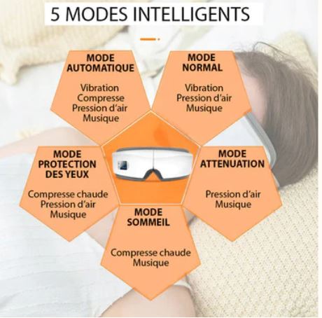 Masseur Oculaire Intelligent